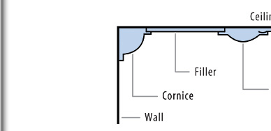 Tin Ceiling Installation Diagrams